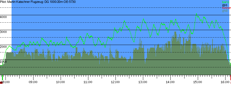 Barometer